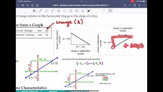 Math 15 Unit 5 Relations and Functions L2: Intercepts and Slopes