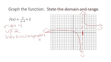 9.3 Graphing Reciprocal Functions