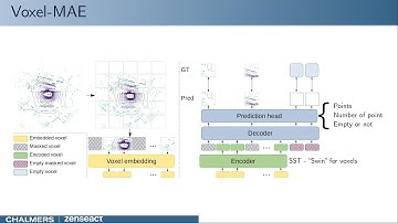Masked Autoencoder for Self-Supervised Pre-training on Lidar Point Clouds [WACV 2023 PLV workshop]