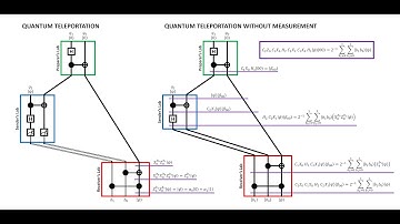 Alternative Quantum Teleportation Protocol Without Measurement in Sending Subroutine