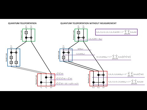 Alternative Quantum Teleportation