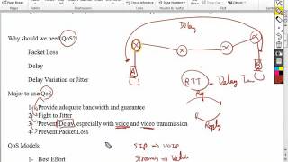 LoopAvoidance Nanda Cisco QoS Part 1 Profile