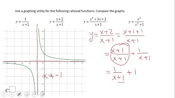 Introduction to Rational Functions