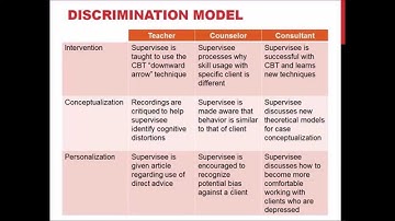 Counseling Supervision - The Discrimination Model