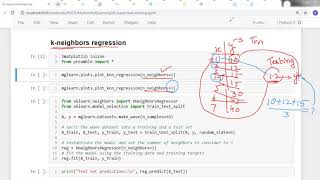 K-Nearest Neighbors Regression Algorithm Using sklearn