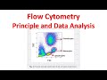 Flow cytometry Tutorial | Flow Cytometry Data Analysis | Flow cytometry Gating