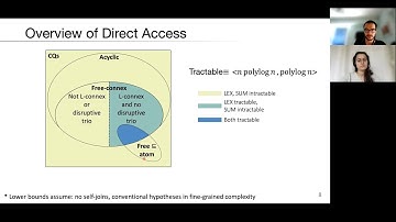 Tractable Orders for Direct Access to Ranked Answers of Conjunctive Queries (PODS 2021): 20min