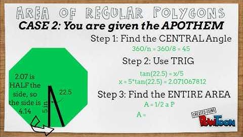 Regular Polygon with APOTHEM
