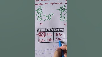 Equivalence in finite automata#compiler_design #automatatheory