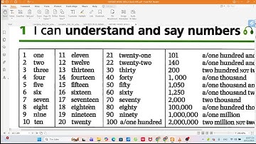 CARDINAL NUMBERS - SỐ ĐẾM TRONG TIẾNG ANH - MS MAI ENGLISH