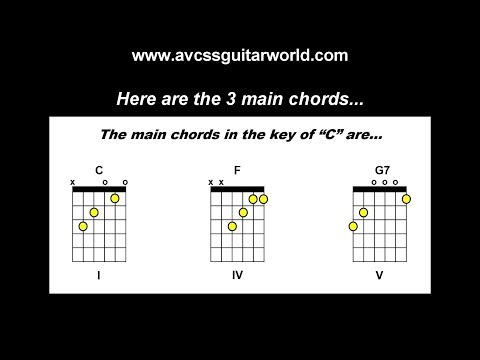 songwriting-lessons,-chords-in-the-key-of-c,-examples-of-major-and-relative-minor-chords