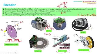 Industrial Encoder_PLC 673PLCW11-1
