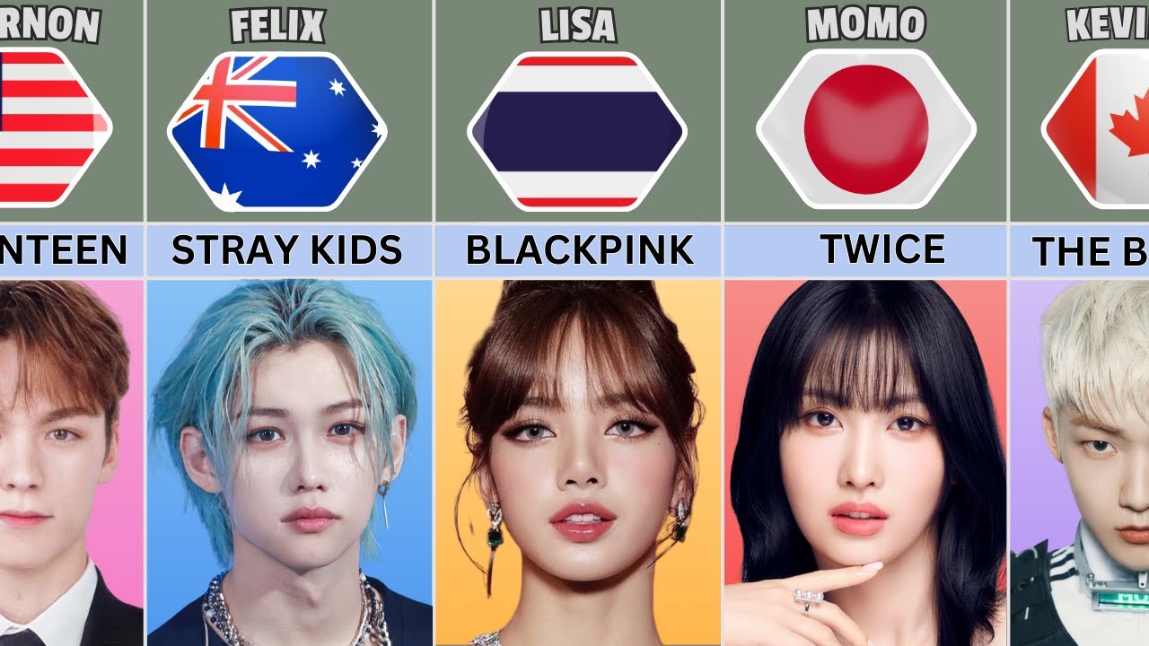 100 KPOP Idols NOT Korean by Nationality