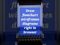 Draw flocharts,wireframes,diagrams right in browser #shorts #youtubeshorts