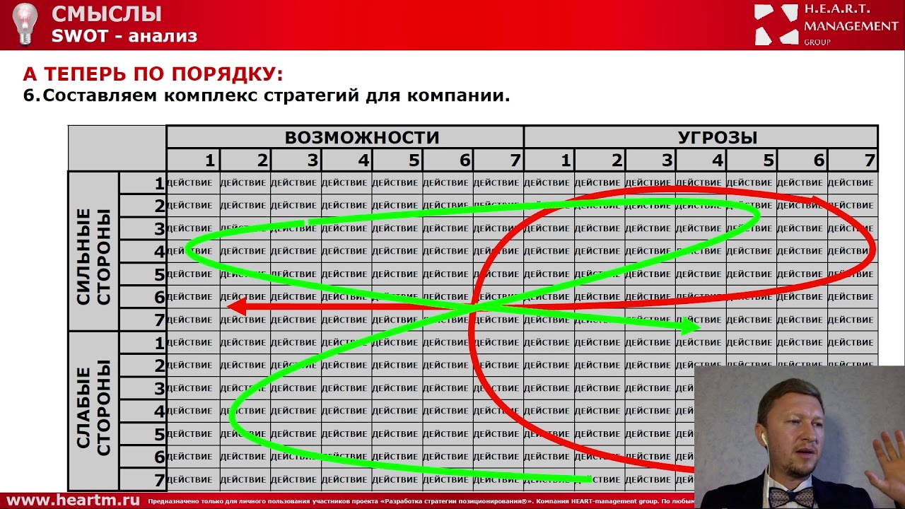 SWOT-анализ. Как правильно работать с инструментом?
