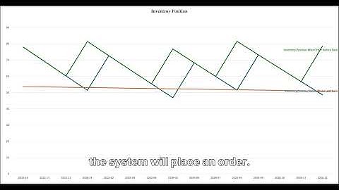 Inventory System Walkthrough