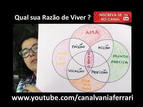 Qual a sua razão de existir ?