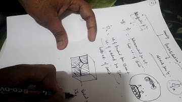 Petrophysical Properties of Reservoir Rock