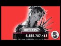 Solo Raid Behemoth Final Run (No Commentary)