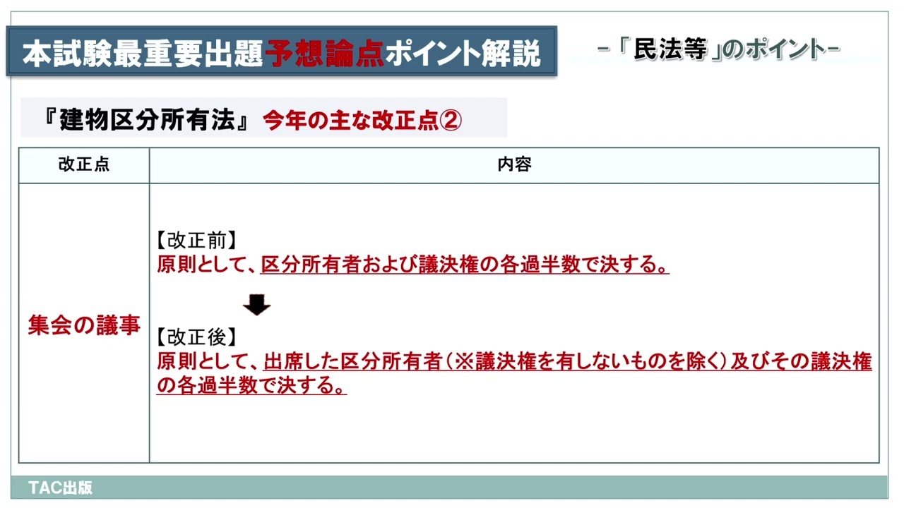 2026年度版 みんなが欲しかった!宅建士の直前予想模試 | 資格本のTAC