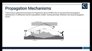 ITU-R P.617-4 in Spectrum-E©