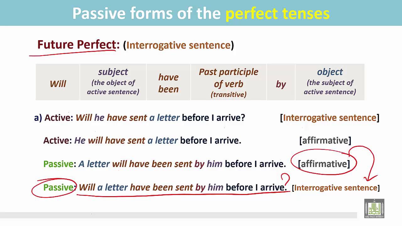 Present perfect passive form. Паст перфект пассив. interrogative sentences in future. unit 2.2. grammar the passive.