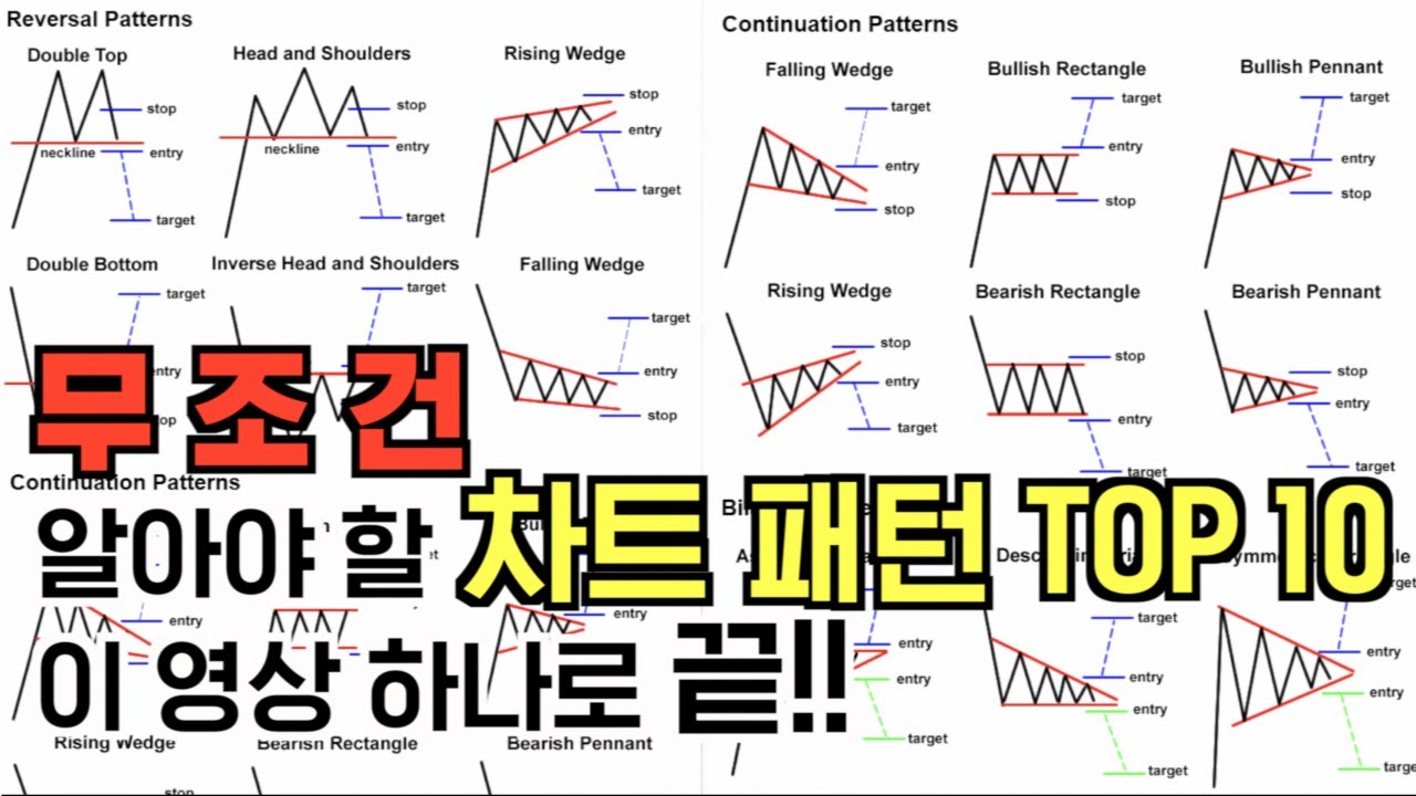 ⁣차트 패턴 TOP 10 가지만 알면 충분합니다. (by 워뇨띠)