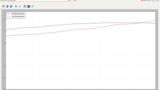 rqt plot of x and y position