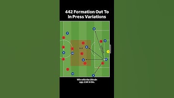 442 Formation Out To In Press Variations #soccer #tactics