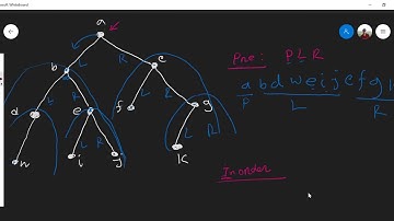 Discrete Math: Tree Traversal