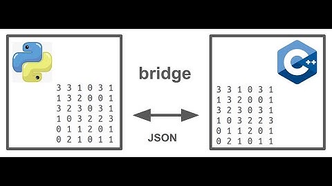 Pass an array between Python and C++ Easy