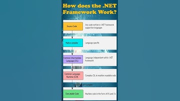 How does the  NET framework work #sql