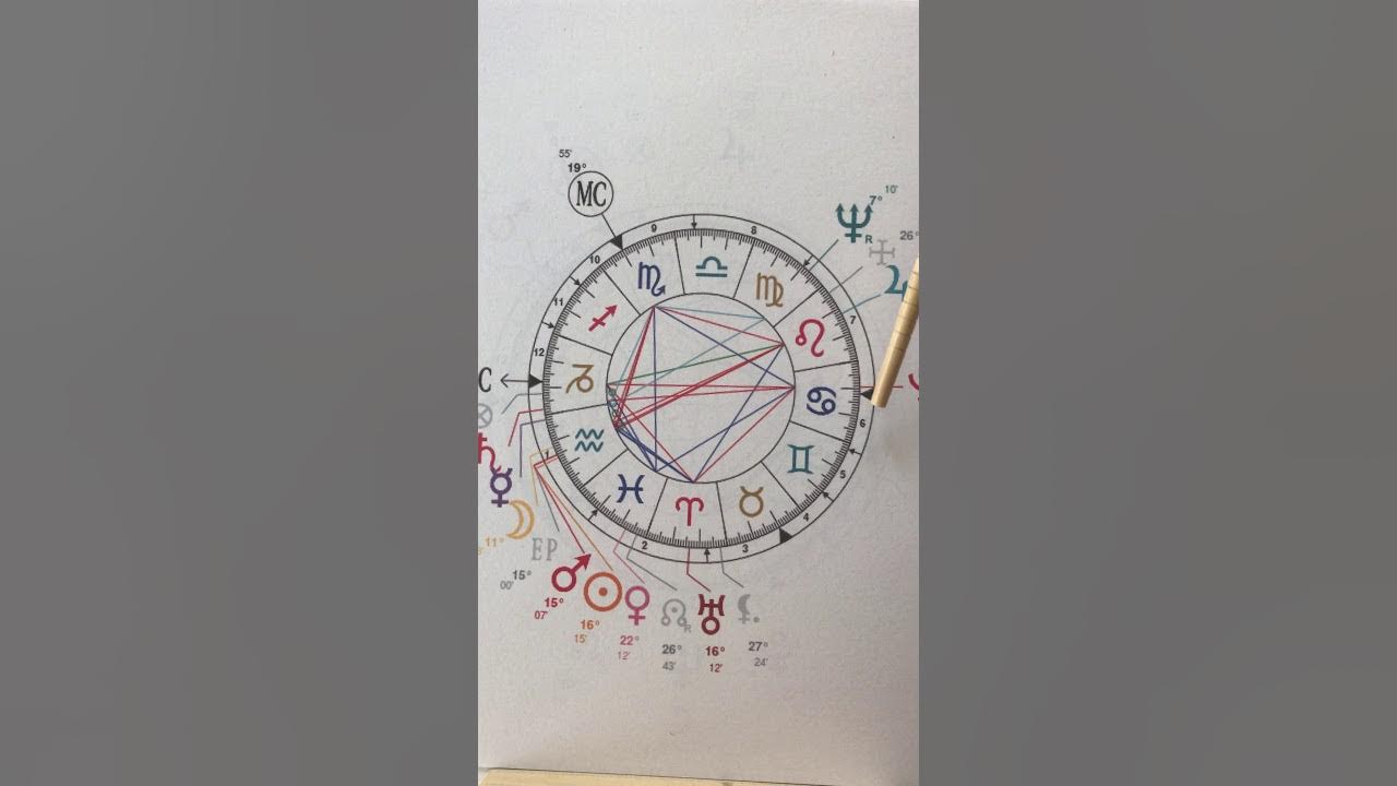 Calcul Planète Dominante Thème Astral Gratuit www.youtube.com