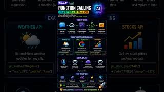 Day 17: Function Calling — Connecting AI to the Real World! 🌐#ai #functioncalling #connectingai #fyp