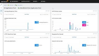 Server & Application Monitor