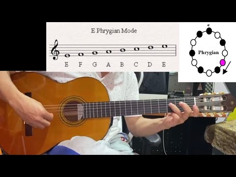 Guitar Scales Aionian Aeolian Phrygian Arabic Maqam Ajam Nahawand Kord
