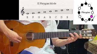 Guitar Scales Aionian Aeolian Phrygian Arabic Maqam Ajam Nahawand Kord
