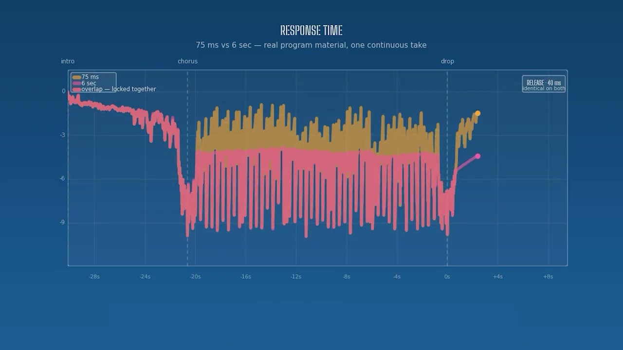 Watch Response Time Explained | P252 MDN Diode with Marc Daniel Nelson on YouTube Watch Response Time Explained | P252 MDN Diode with Marc Daniel Nelson on YouTube