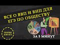 Все, что нужно знать о ВВП и ВНП для ЕГЭ