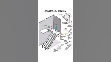 STAIRCASE DESIGN #shorts #civilengineering065 #viral
