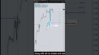 DOW Jones US30 Forecast and Technical Analysis for June 18, 2026