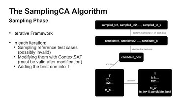 [ESEC/FSE 2022] SamplingCA: Effective and Efficient Sampling-Based Pairwise Testing