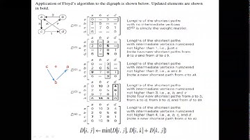 Design and Analysis of algorithm 18CS42 Module 4 -3 Floyd