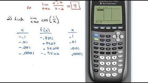 2.2 The Limit of a Function