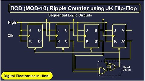 Design BCD (MOD-10) Ripple Counter using JK Flip-Flop || Sequential Logic Circuits