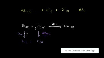 Lattice Enthalpy | Thermodynamics | Chemistry | Khan Academy