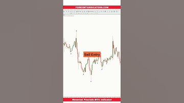 Reversal Fractals MT4 Indicator