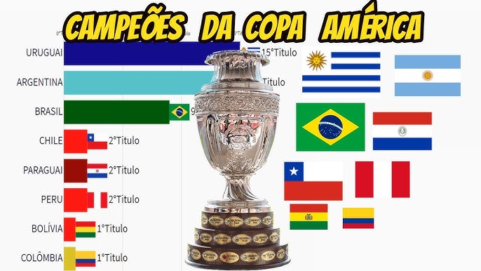 CAMPEÕES DO CAMPEONATO MEXICANO DE FUTEBOL