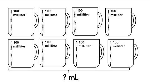 Decompose a Liter: Reason About 100 mL | Grade 3 Measurement (M2 L9)
