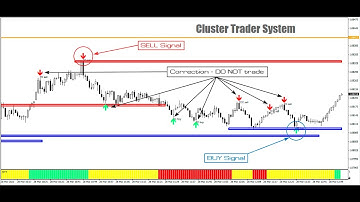Cluster Trader System Forex Binary Indicator Non Repaint 2023